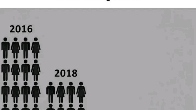 Yıllar içerisinde arkadaş sayın azaldı mı?