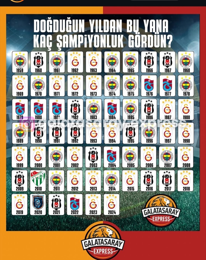 Doğduğunuz yıldan buyana kaç şampiyonluk gördünüz?