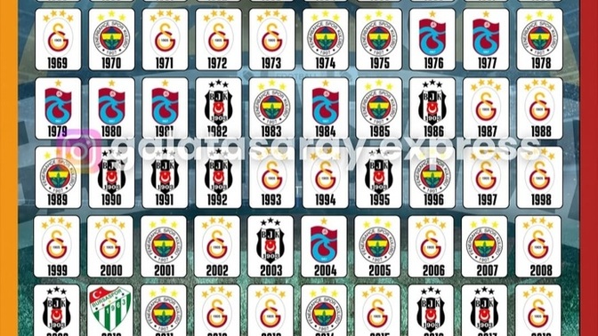 Doğduğunuz yıldan buyana kaç şampiyonluk gördünüz?