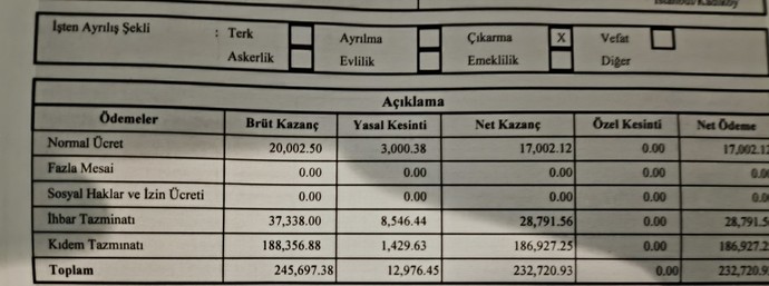 İŞTEN ÇIKARILMA HAKKINDA?
