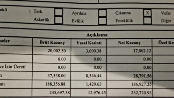 İŞTEN ÇIKARILMA HAKKINDA?
