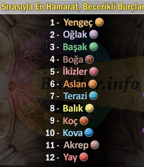 Burcunuzun en hamarat sırasında kaçıncısınız?