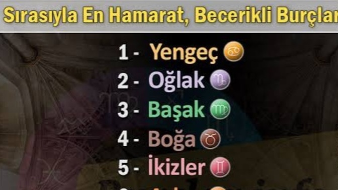 Burcunuzun en hamarat sırasında kaçıncısınız?