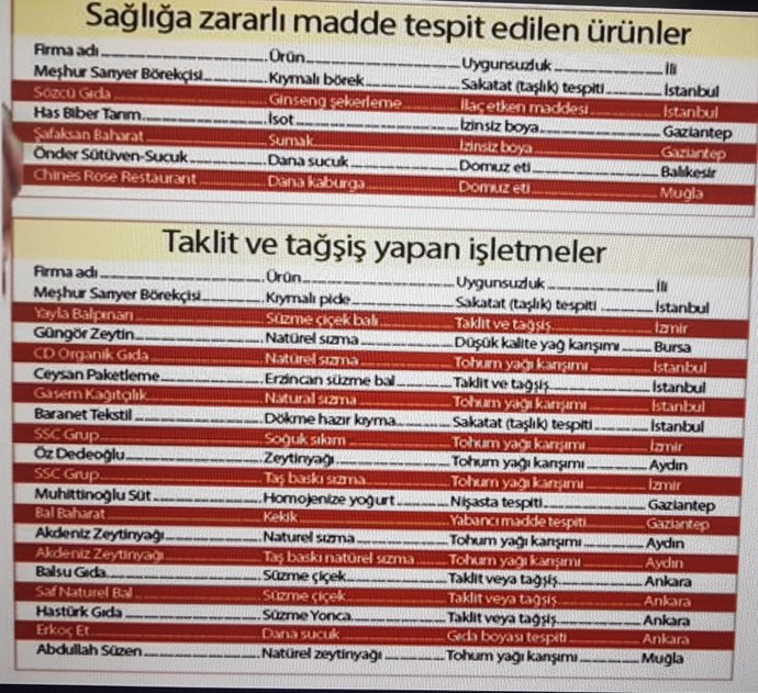 Köfteci yusuf tan köfte yiyen var mı?