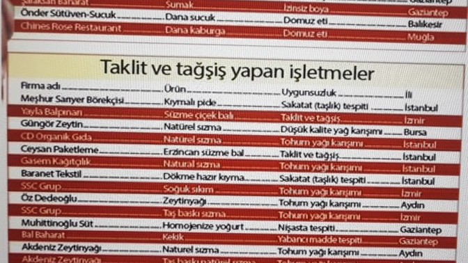 Köfteci yusuf tan köfte yiyen var mı?