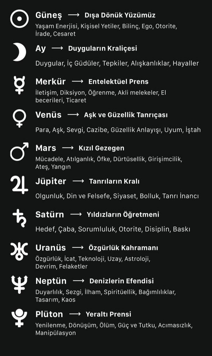 Burçlar da gezegenlere göre özellikler nedir?