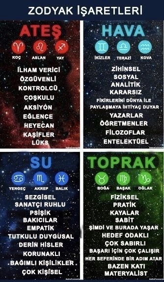 Zodyak işaretine göre özelliğin nedir?