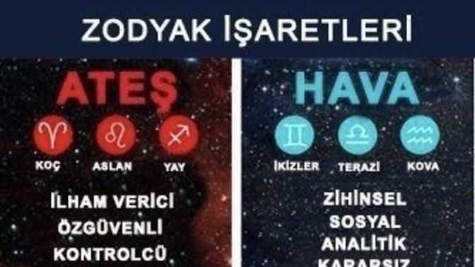 Zodyak işaretine göre özelliğin nedir?