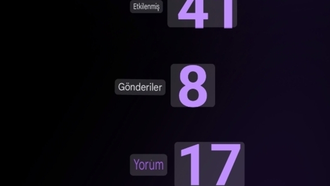 Son 90 gün için de 86 takipçim oldu youtube ta iyi mi kötü mü?