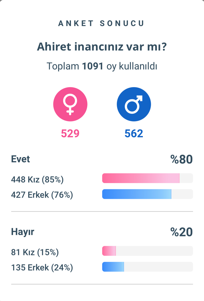 Bu anketim neden bu kadar oy aldı?