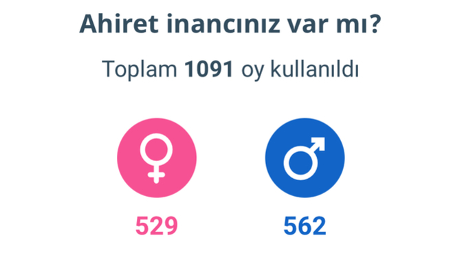 Bu anketim neden bu kadar oy aldı?