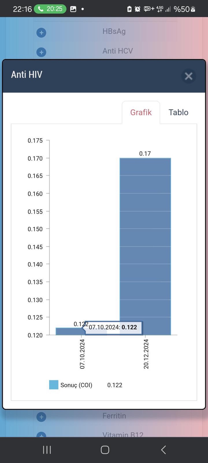 Arkadaşlar bu nedemek oluyor arkadaşımın kan tahlili testi sağlıkçı arkadaşlar bakabilirmi?