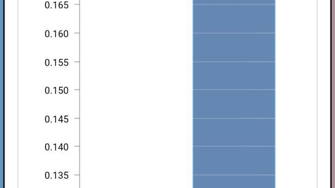 Arkadaşlar bu nedemek oluyor arkadaşımın kan tahlili testi sağlıkçı arkadaşlar bakabilirmi?