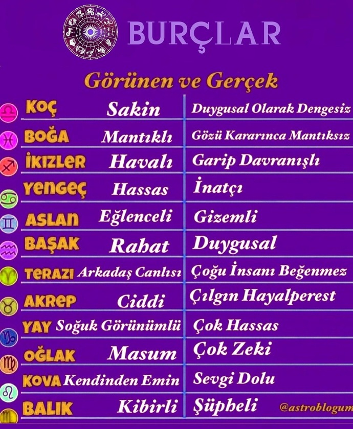 Burçlar da görünen ve gerçekte nasıldır?