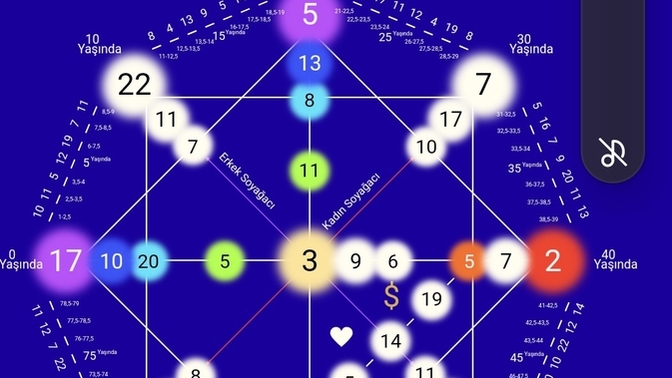 Kader matrisi yorumlayabilen var mı?