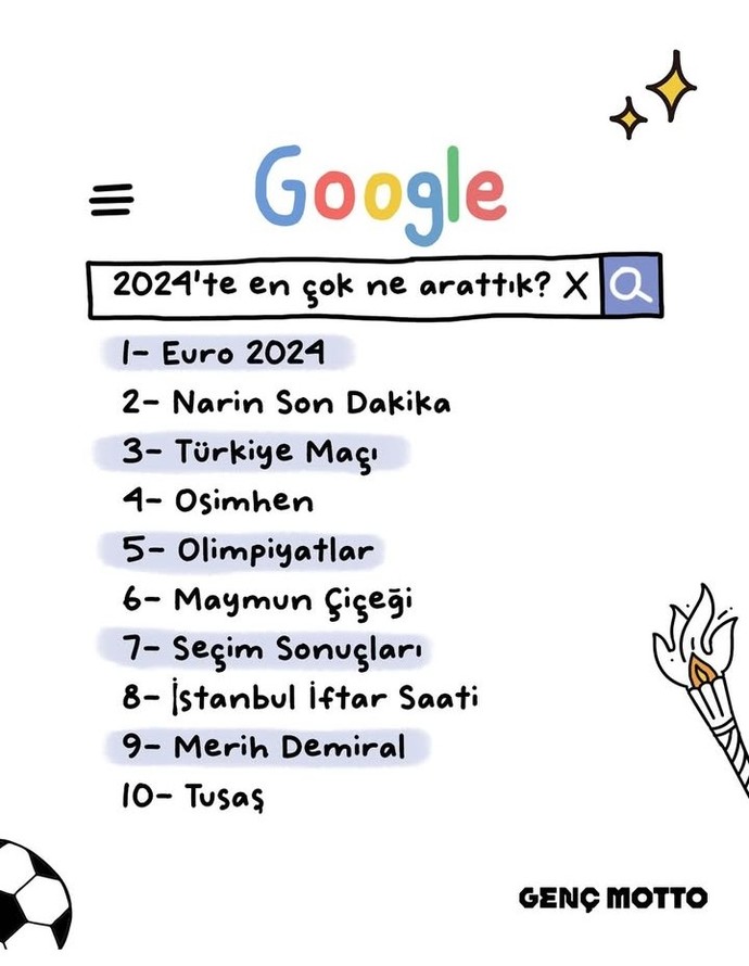 Siz en çok ne arattınız