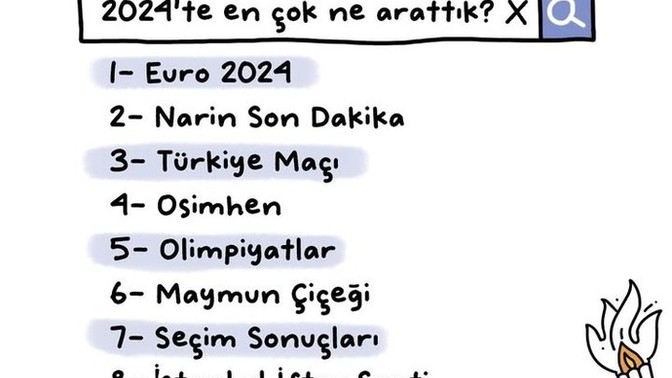 2024 te en son ne aradınız/arattırdınız?