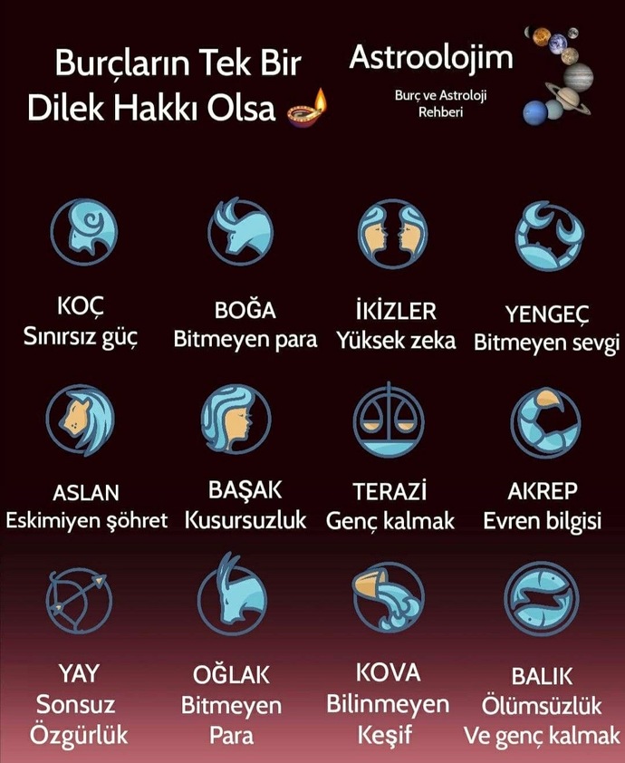 Burçların 1 dilek hakkı olsa ne dilerdi?