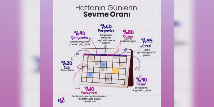 Haftanın en sevdiğiniz günü hangisi?