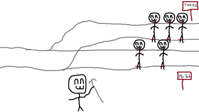 Tren ikilemi sorusuyla karşınızdayım. Detaya bakın pls?