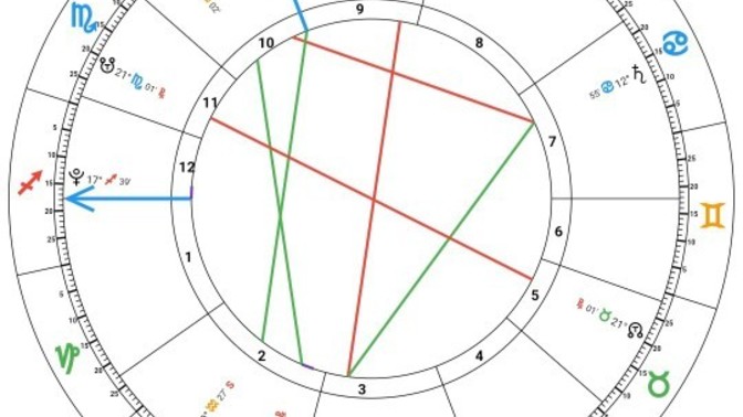 Doğum Haritasından anlayan var mı acaba?