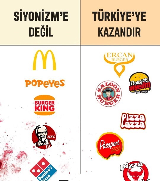 Boykot ürünlerine dikkat ediyor musunuz..,?