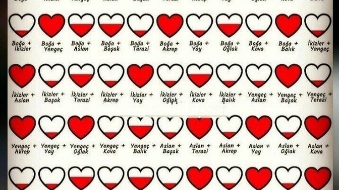 Siz doğru kişiyi buldunuz mu?