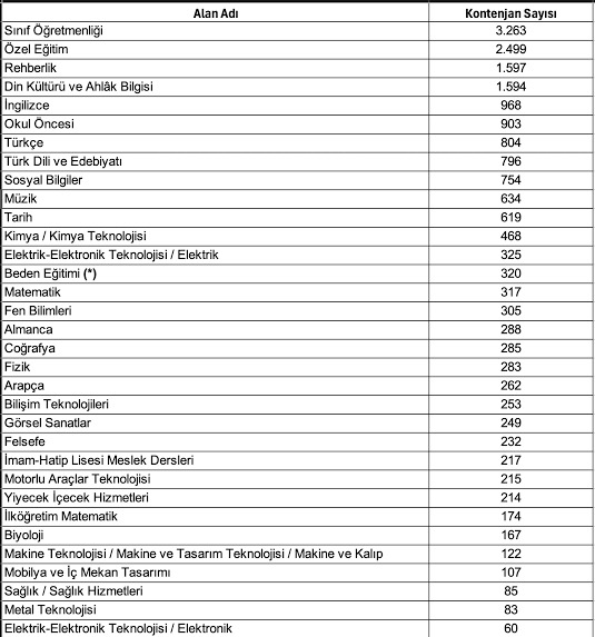 Öğretmen olmak istiyorum, sosyal bilgiler öğretmenliği okumak mantıklı mı?
