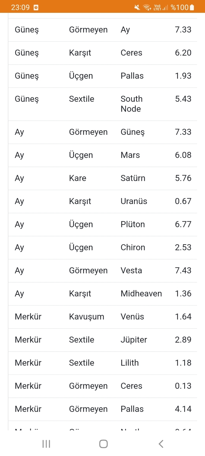 Doğum haritamı yorumlayabilecek var mi?