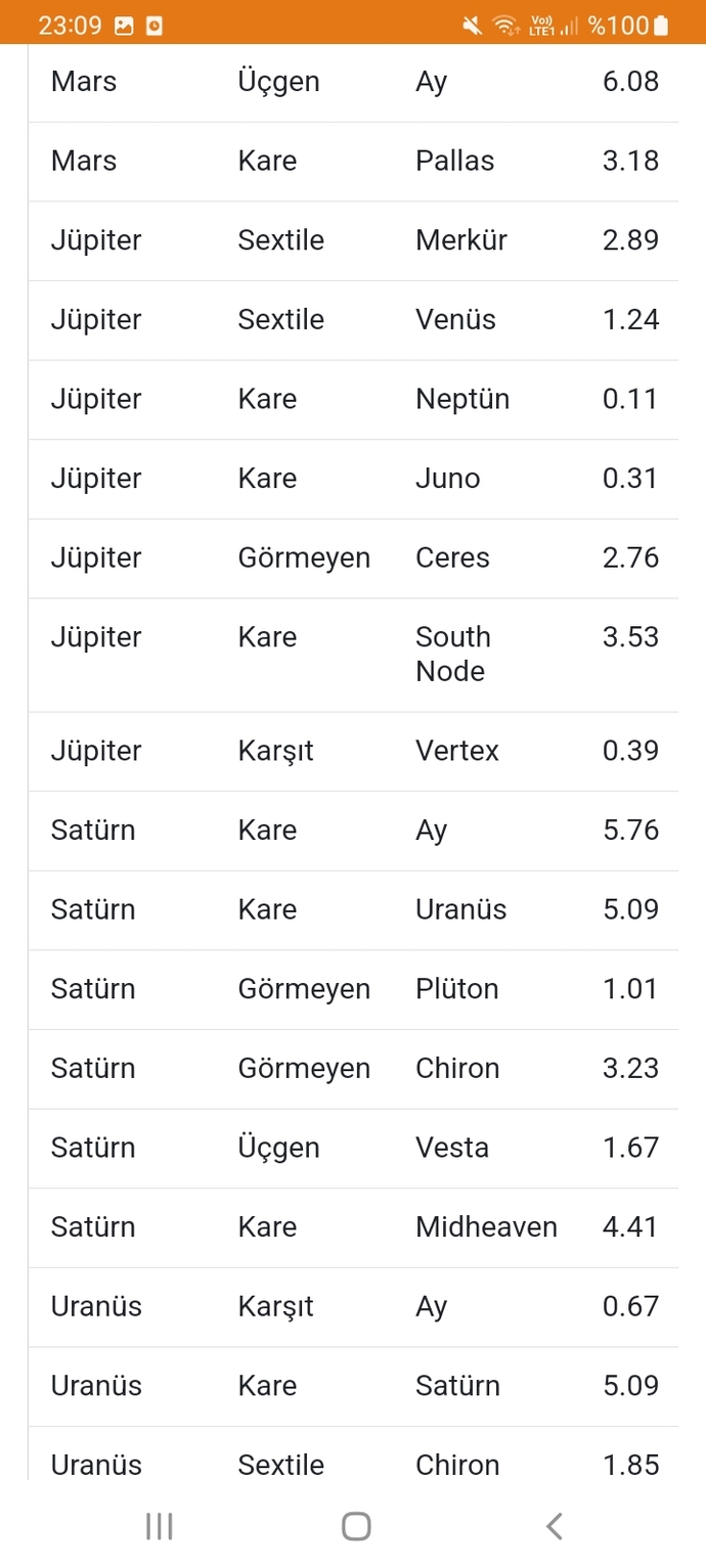 Doğum haritamı yorumlayabilecek var mi?