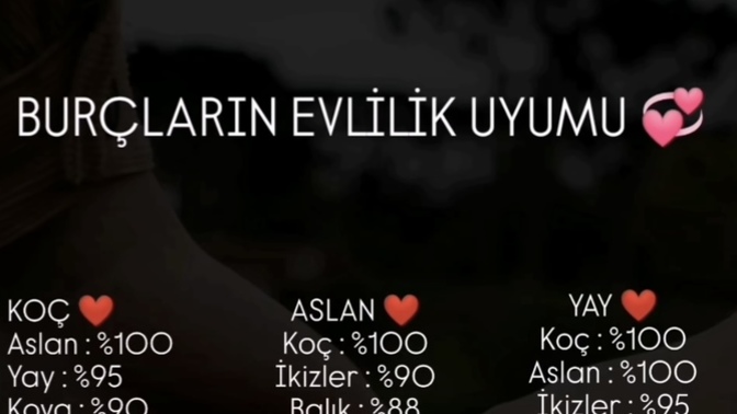 Burçların evlilik uyumu oranı nedir?