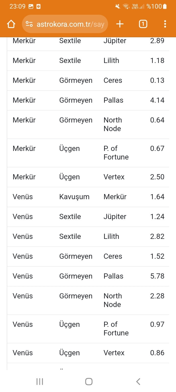 Doğum haritamı yorumlayabilecek var mı?