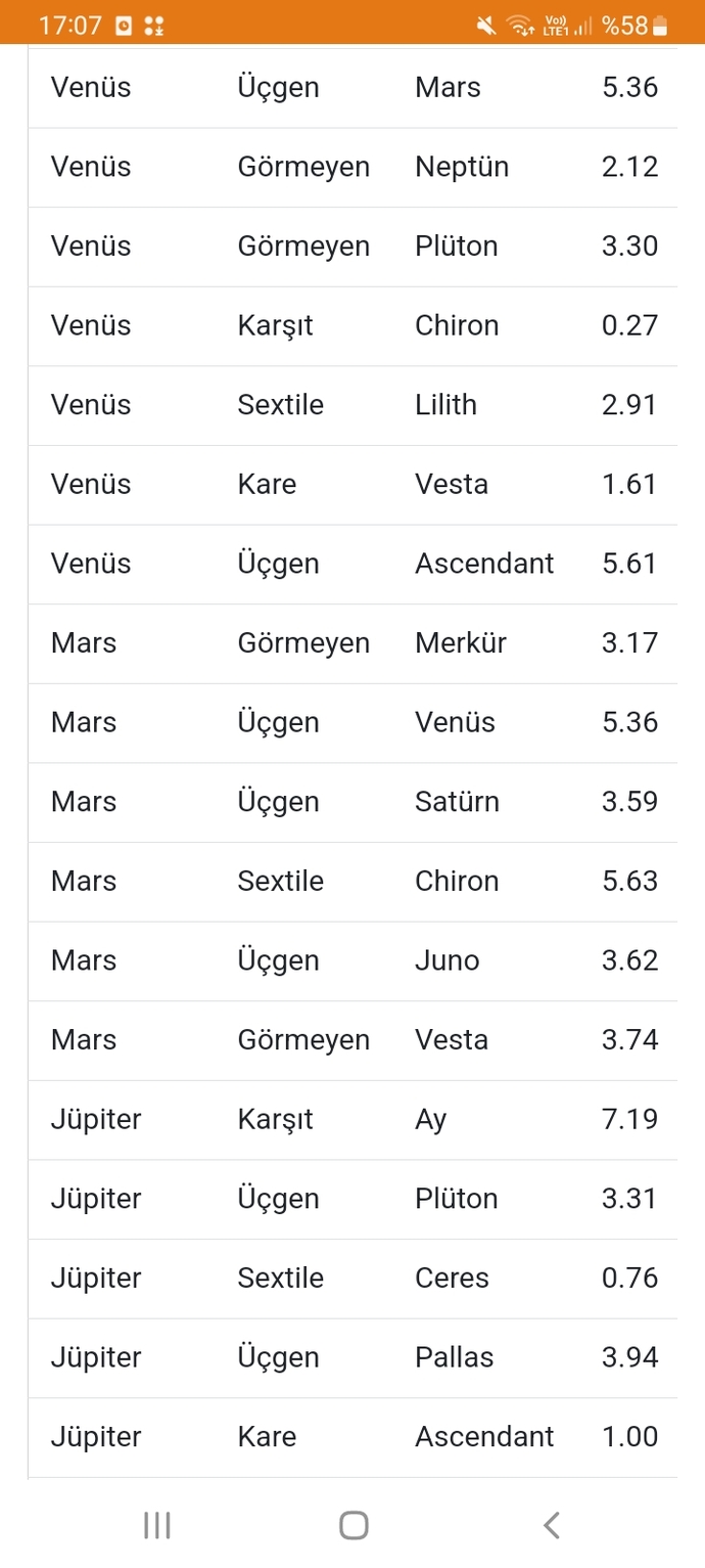 Doğum haritasını yorumlayabilecek var mı?