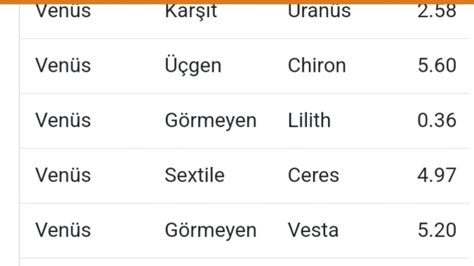Doğum haritasını yorumlayabilecek var mı detaylı?