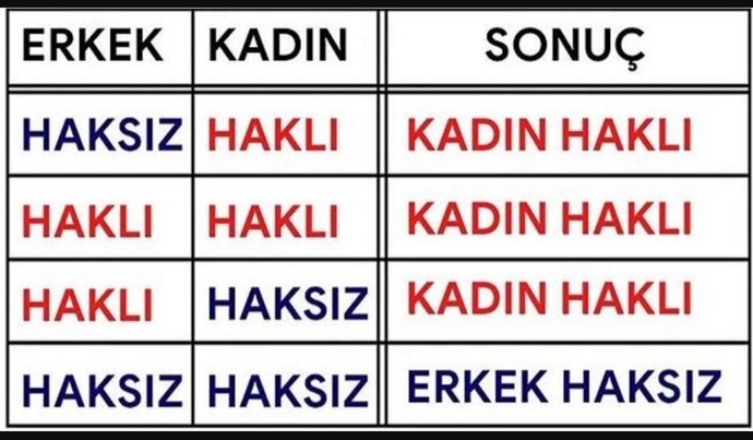 Kadın her zaman haklı mıdır?