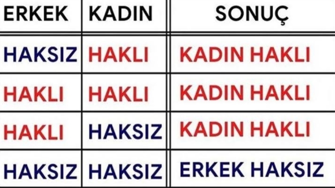 Kadın her zaman haklı mıdır?