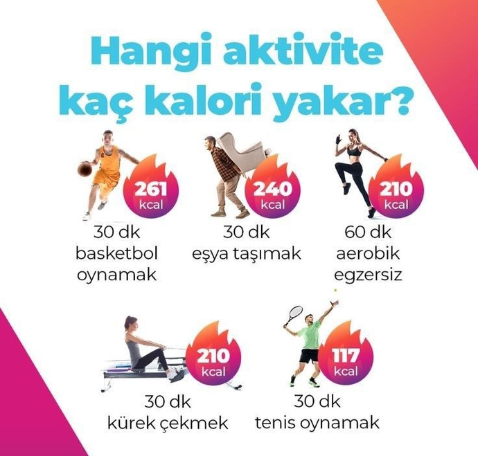 Yapacağınız egzersizlerde yakacağınız kaloriyi önceden öğrenir misiniz?