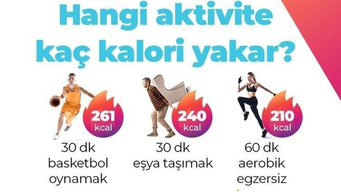 Yapacağınız egzersizlerde yakacağınız kaloriyi önceden öğrenir misiniz?