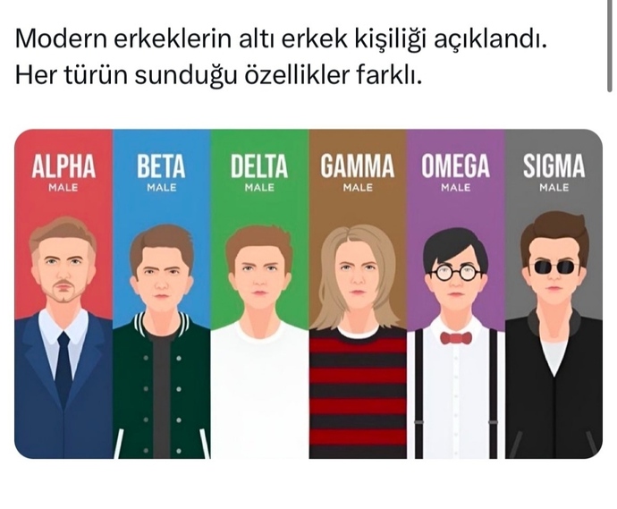Modern erkeklerin 6 erkek kişiliği açıklanmış. 😂 Siz hangi kişilik ve türdesiniz?