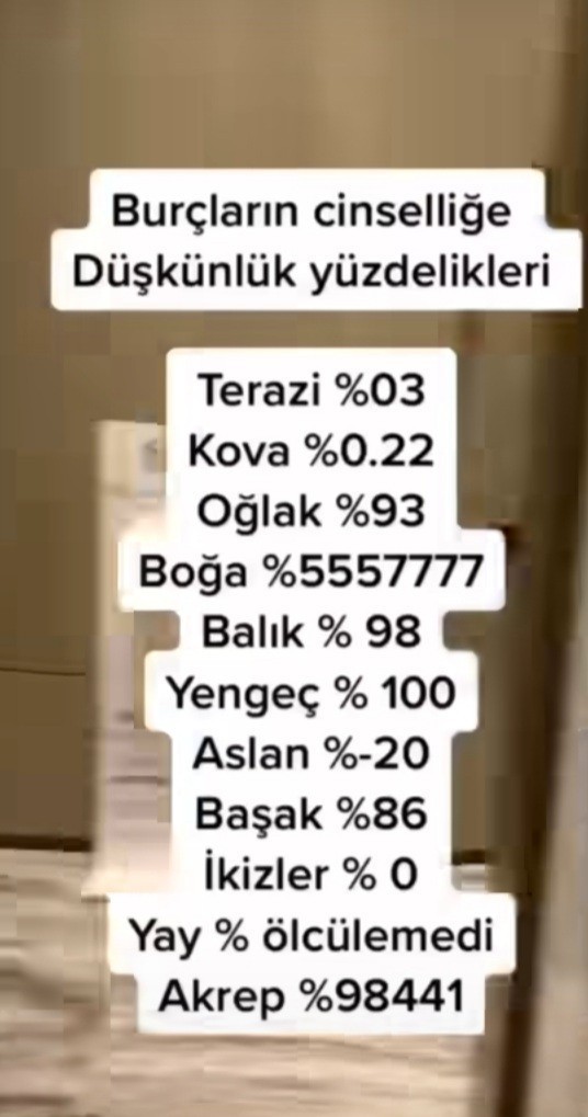Burçların cinsellik yüzdesi kaçmış?