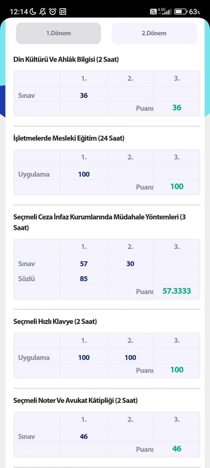 Kardesimin okul notlari iyimi?