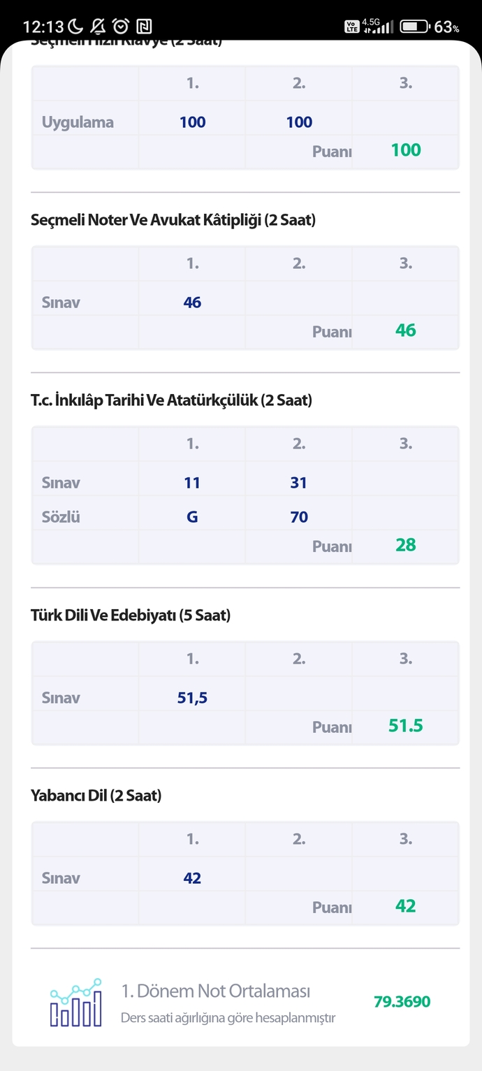 Kardesimin okul notlari iyimi?