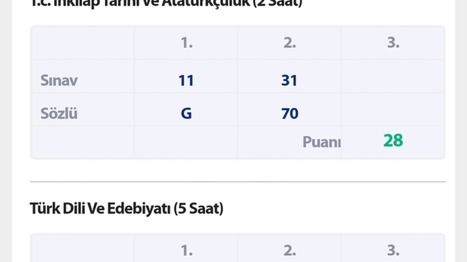 Kardesimin okul notlari iyimi?