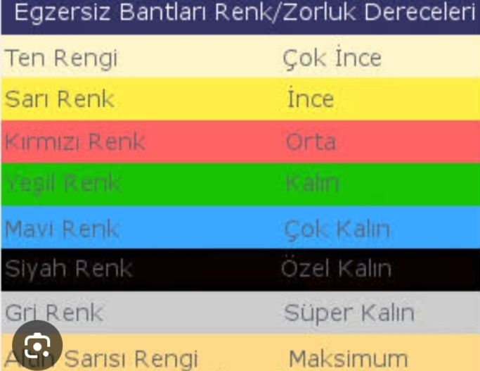 Sizin ki hangi direnç seviyesinde ve hangi renk 😏?