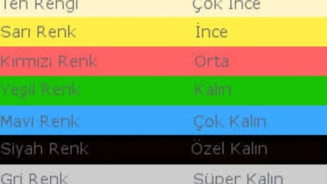 Sizin ki hangi direnç seviyesinde ve hangi renk 😏?