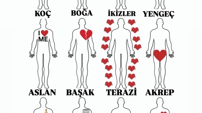 Burçların kalpleri sizinki nerde?