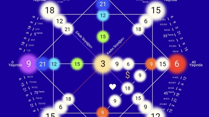 Kader Matrisiniz?