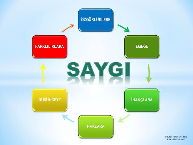 Karşınızdakinin özgür düşüncesine saygı duyar mısınız?