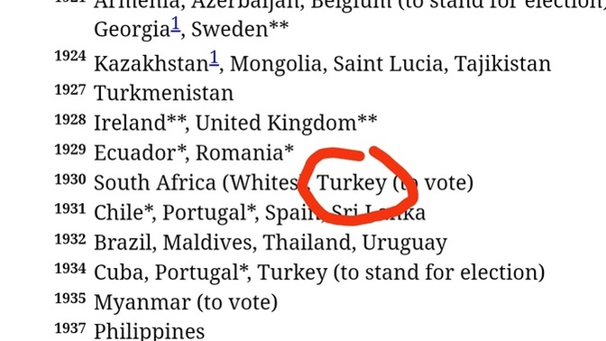 Bize okulda Türkiye'nin kadınlara seçme seçilme hakkı veren ilk ülkelerden olduğu söylenmiyor muydu. ne düşünüyorsunuz?