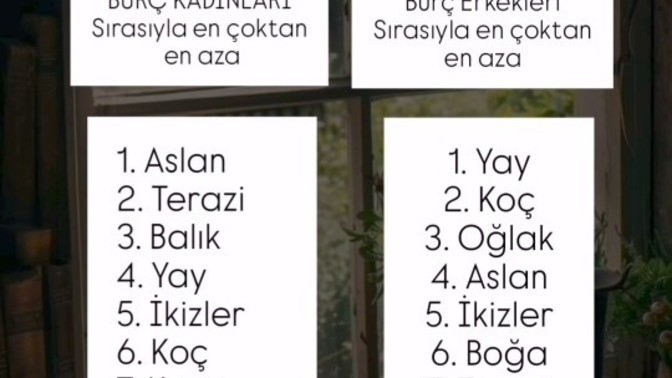 Burcunuza gore para harcama konusunda kaçıncı sıradasınız?